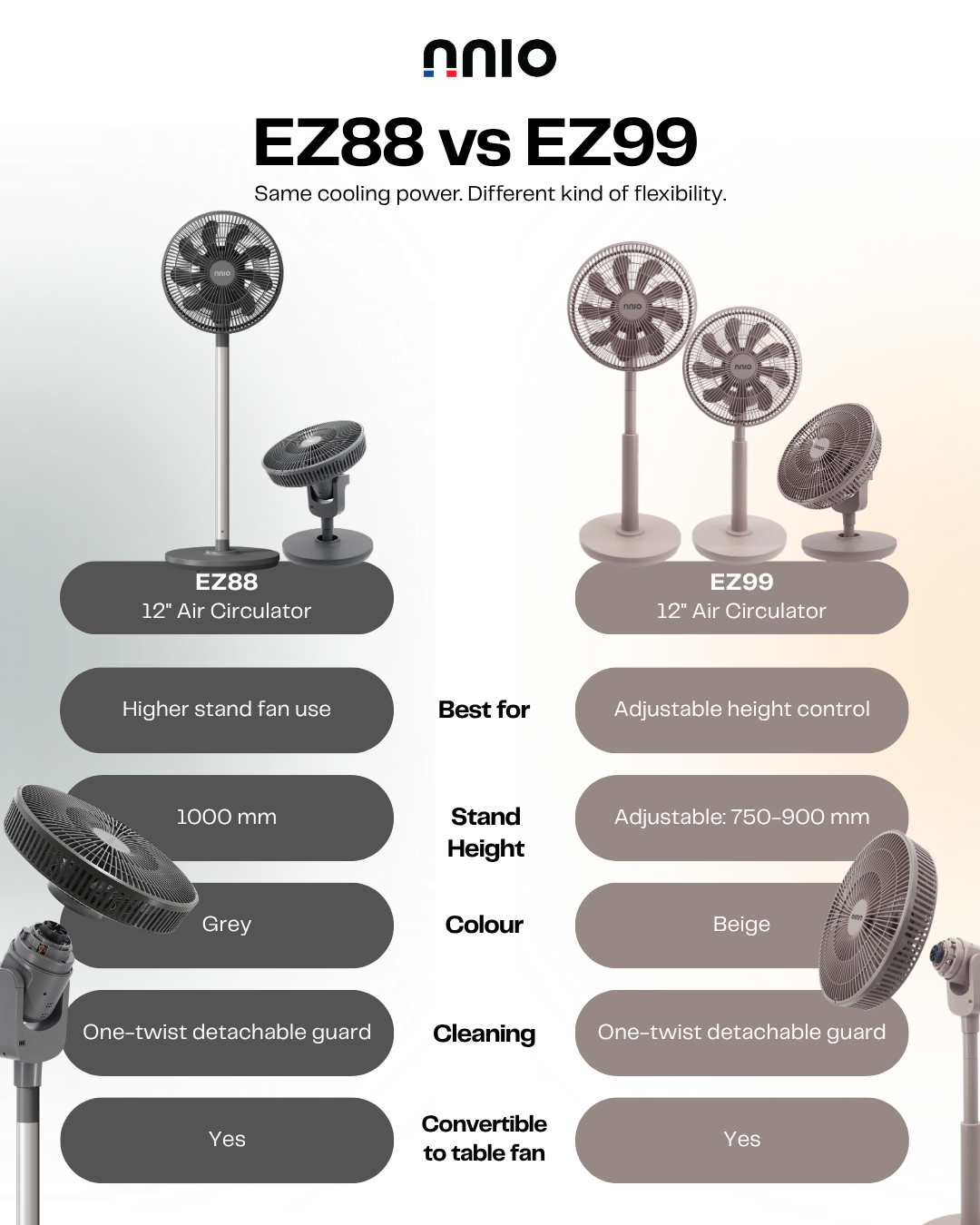 EZ88 12" BLDC Motor 3D Osc Air Circulator with Remote Control (Grey), Twist & Release Fan Head