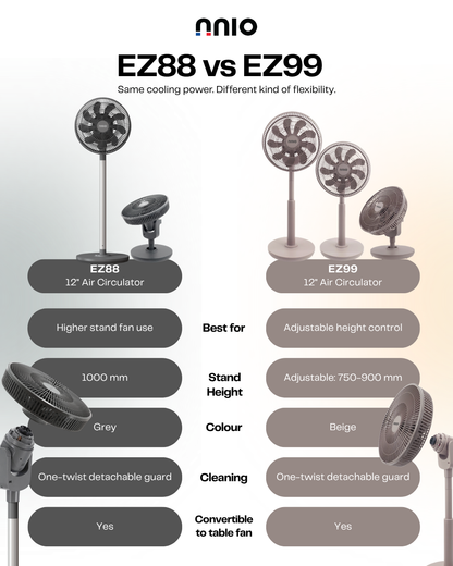 EZ88 12" BLDC Motor 3D Osc Air Circulator with Remote Control (Grey), Twist & Release Fan Head
